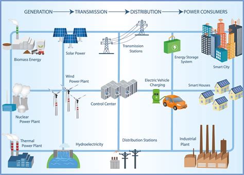 Consumers energy has filed 34 labor condition applications for h1b visa and 9 labor certifications for green card from fiscal year 2017 to 2019. Precise Timing for Power Industries and the Smart Grid