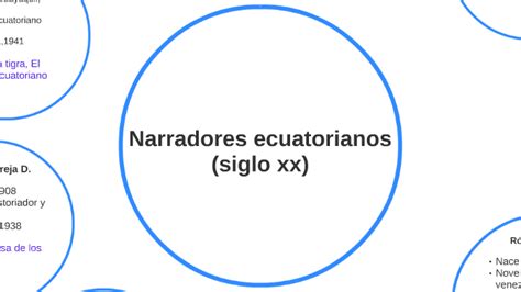 Narradores Ecuatorianos Siglo Xx By Alęxiis Sänchəz On Prezi