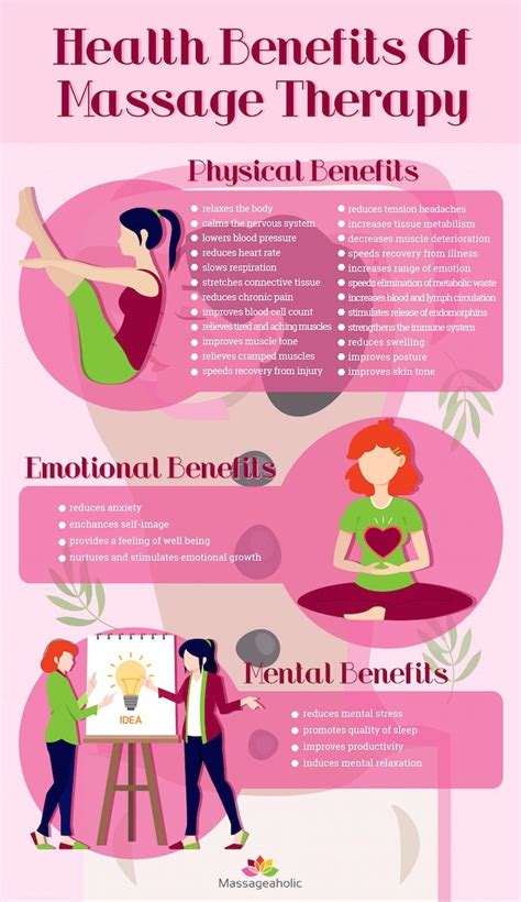 the physical emotional and mental benefits of massage therapy [infographic] massageaholic