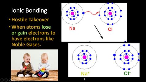 Bonding Ionic Covalent And Metallic Youtube