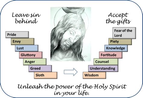 Seven Ts Of The Holy Spirit And The Seven Deadly Sins Holy Spirit