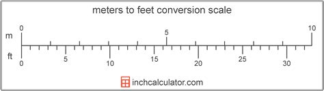Conversion Chart Feet To Meters And Inches Chart Walls Images