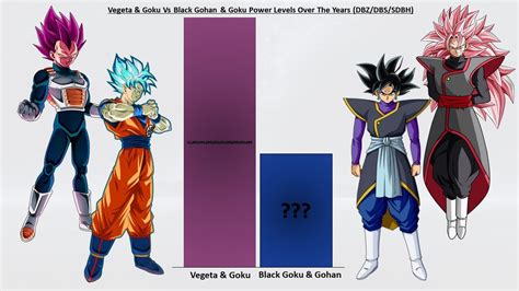 Cc Goku And Vegeta Vs Black Goku And Black Gohan Dragon Ball Heroes Youtube