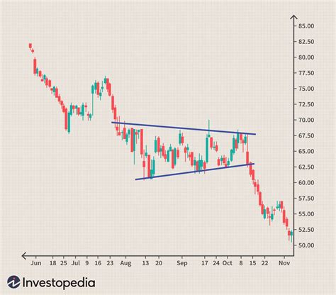 Anatomy Of Trading Support And Resistance Breakouts