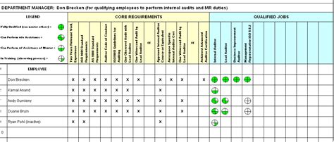 Figure 1 Auditor Qualification Matrix The Auditor