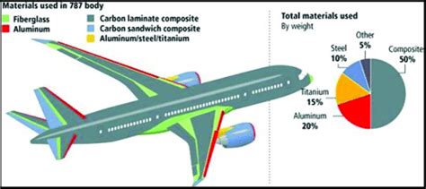 Plasmatact For Surface Energy Modification And Bonding On Aerospace