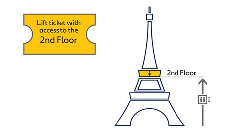 Skip The Line Eiffel Tower 2nd Level Access With Host