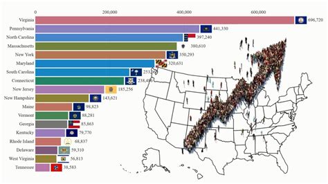 Rankings Us States By Population History Projection 1790 2100 Youtube