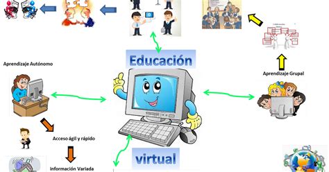 Aulas Virtuales Redes Sociales Mapa Conceptual Aula Virtual Kulturaupice