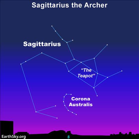 Sagittarius Star Constellation