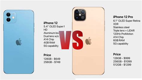 مقارنة بين Iphone 12 و Iphone 12 Pro مواصفات تيك