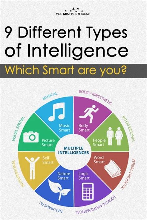 The 9 Different Types Of Intelligence Types Of Intelligence Critical