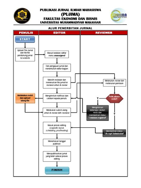 Alur Penerbitan Jurnal Pdf