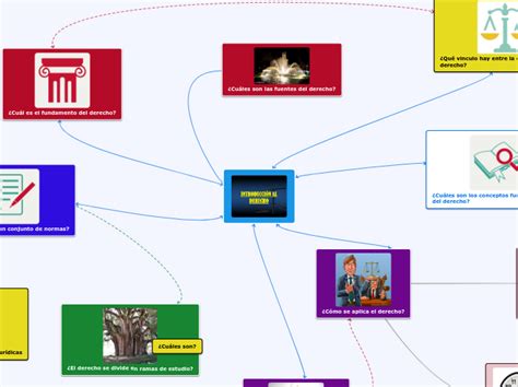 Guía Didáctica Mind Map