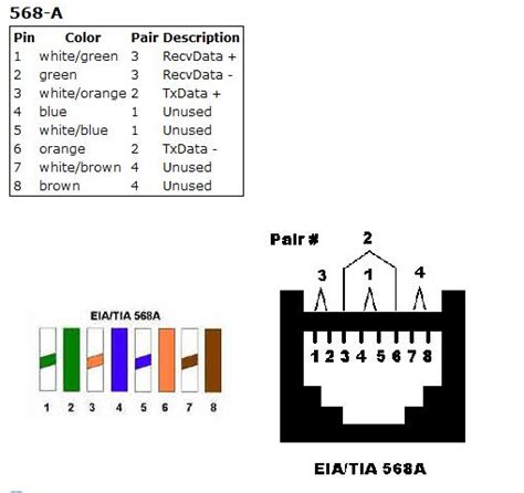The color codes above are the standard defined by tia. Help needed with ethernet cat5e for network and phone ...
