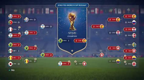 2018 Fifa World Cup Knockout Stage Prediction All Matches Simulation