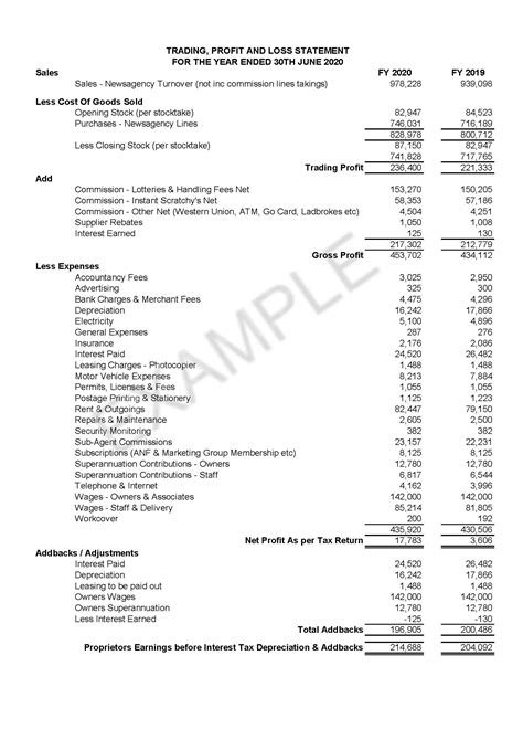 Example Profit And Loss Statement Format Newsagencies For Sale