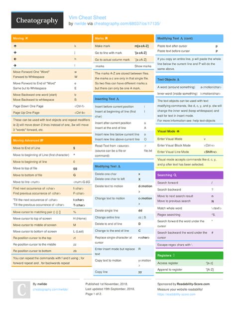 Vim Cheat Sheet By Nwilde Download Free From Cheatography Cheatography Com Cheat Sheets For