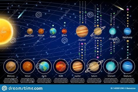 These diagram examples could represent 12, 24, or 48 volts systems. Solar System Planets And Their Moons, Vector Educational Poster Stock Vector - Illustration of ...