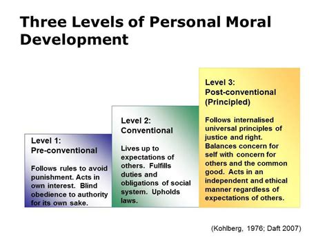 Image Result For Milestones Stages Of Moral Development Learning