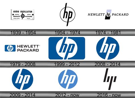 HP Logo And Symbol Meaning History Sign