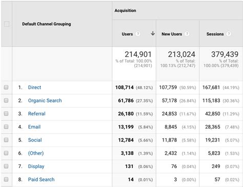 Is Traffic A Ranking Signal In 2019 Seobutler