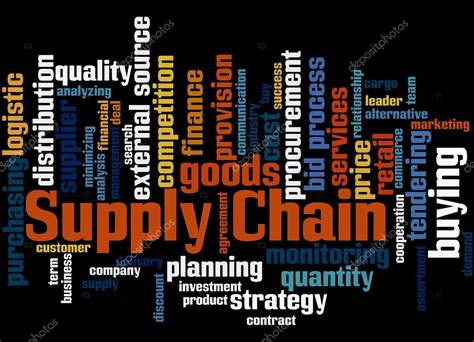 Supply Chain Word Cloud Concept 7 Stock Photo By ©kataklinger 102546836