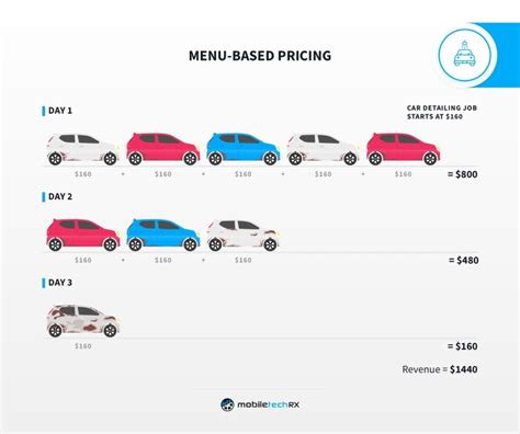 How Much Should Interior Car Detailing Cost Psoriasisguru Com