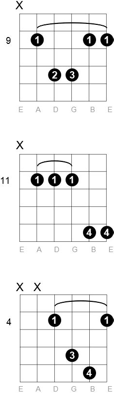 F Sharp G Flat Sus 2 Guitar Chord Diagrams
