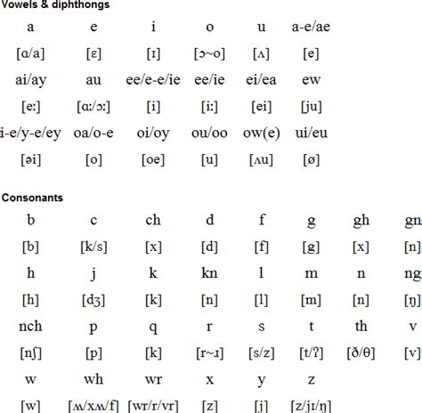 If it's done too heavily. Scots language and alphabet
