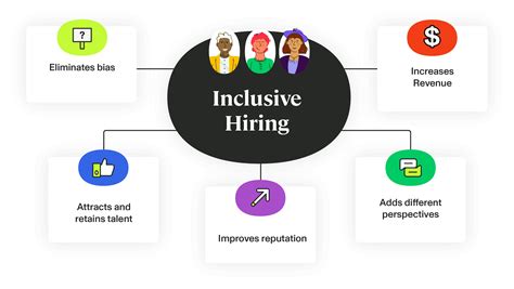 What Is Inclusive Hiring Untapped