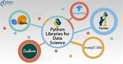 Python For Data Science Data Speaks Python Listens Dataflair