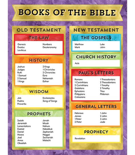Books Of The Bible Chart 17 X 22 Carson Dellosa
