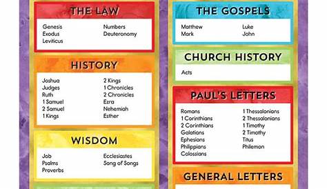versions of the bible chart