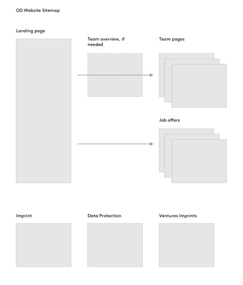 Bar Chart Floor Plans Diagram Website Bar Graphs Floor Plan