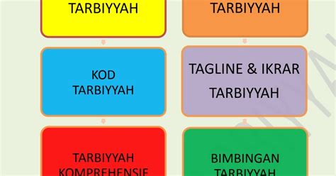 Escuelas secundarias sekolah agama menengah rawang (samer) sekolah menengah kebangsaan tun perak (semarak) rawang alberga muchas áreas de vivienda antiguas y nuevas, como bandar country homes. TARBIYYAH DI SEKOLAH AGAMA MENENGAH RAWANG (SAMER ...