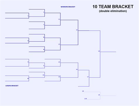 Printable Double Elimination Brackets That Are Dynamite Brad Website