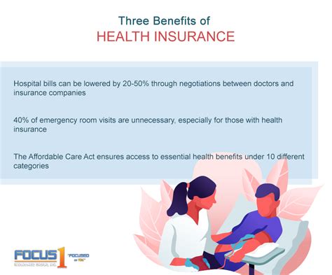 Health Insurance - Portland, Bend, Medford, OR - Focus1 Insurance Group