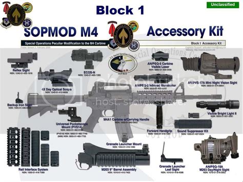 M4 Sopmod Picture Thread Block I 15pr Ii Ar15com