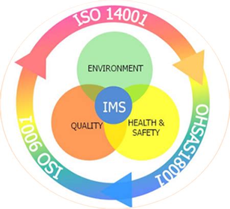 Qms, ems & ohsms for the integrated management systems (ims). Integrated Management System | Hotchkiss Limited