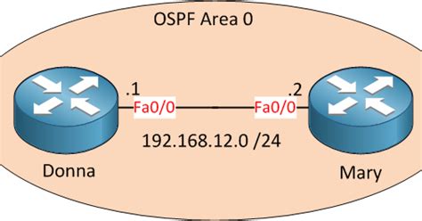 Pengertian Ospf Open Shortest Path First Tutorial Computer Networking