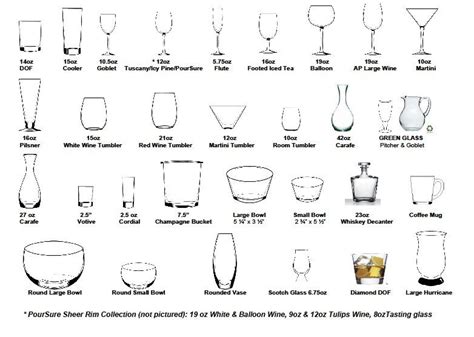 An Image Of Wine Glasses Sizes Chart For Different Types Of Glasses And