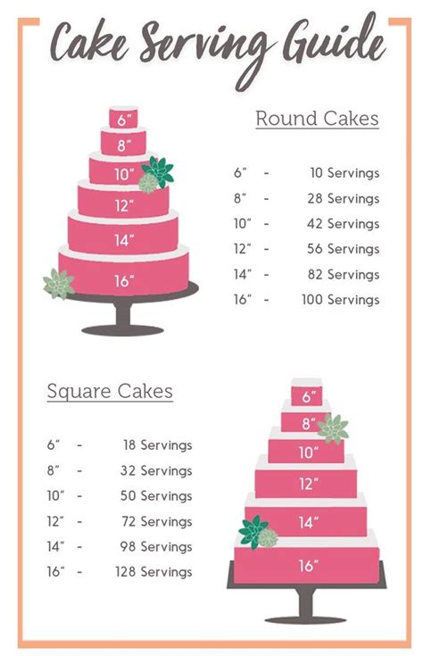 Wedding Cake Tiers Sizes And Servings Everything You Need To Know Artofit