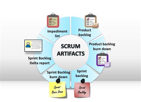 Mastering The Power Of Scrum Artifacts Elevate Your Agile Journey