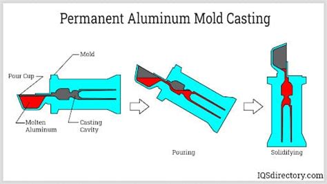 Aluminum Casting Companies Aluminum Casting Services