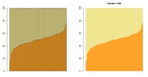 R Ggplot Geom Bar With Border Na Stack Overflow
