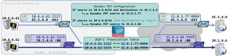 Cisco Firepower And Cisco Asa Nat Configuration Guide Practical