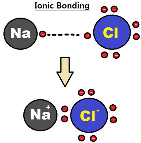 Other Intermolecular Forces More Detailed Wize University Chemistry