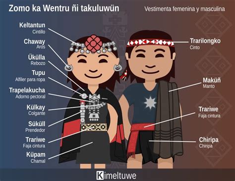Vestimenta Mapuche En 2022 Chile Para Niños Dibujos Mapuches Arte