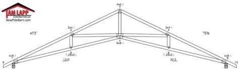 Click and drag to draw a roof blocking member between the pair of trusses over the back gable wall and the pair of trusses over the garage door wall. Pole Barn Roof Truss Designs - Tam Lapp Construction LLC